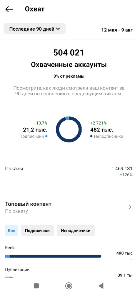 Кейс: Рост охвата и вовлеченности в 5 раз за 6 месяцев на аккаунте отеля в горах — иллюстрация 6