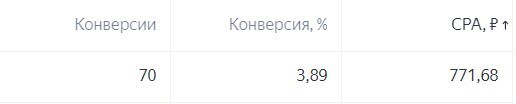 Кейс продвижения детейлинг-центра с помощью Яндекс Директ — иллюстрация 2