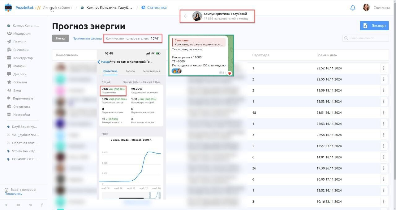 Автоворонка в Telegram-боте. Кризисы, решения и успех мини-воронки — иллюстрация 5