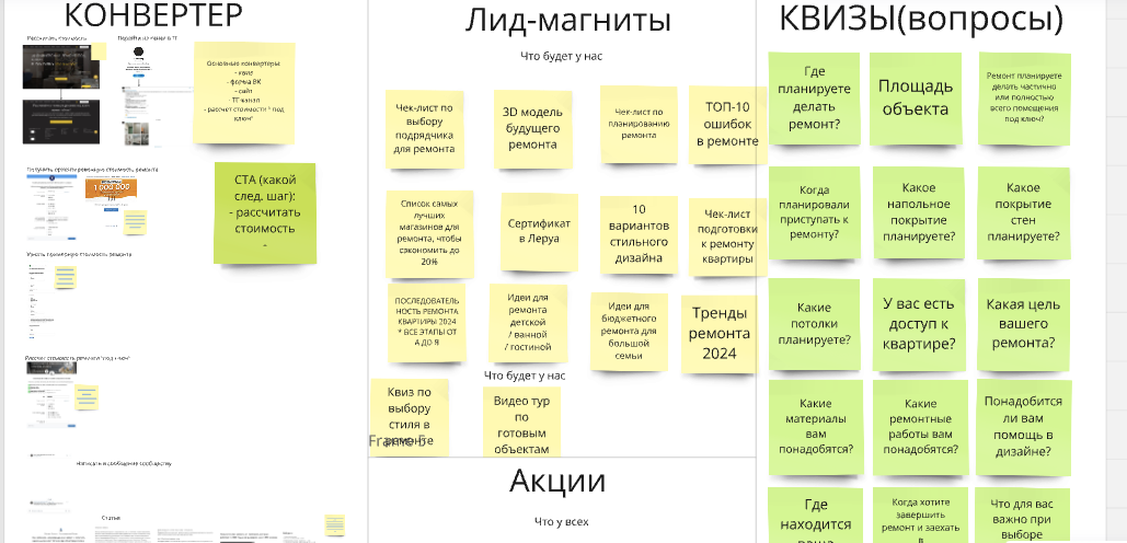 Кейс продвижения комплексного маркетинга по привлечению клиентов в нише «Ремонты — иллюстрация 3