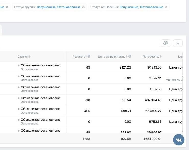 Кейс продвижения кухонь на заказ в Санкт-Петербурге через VK — иллюстрация 2
