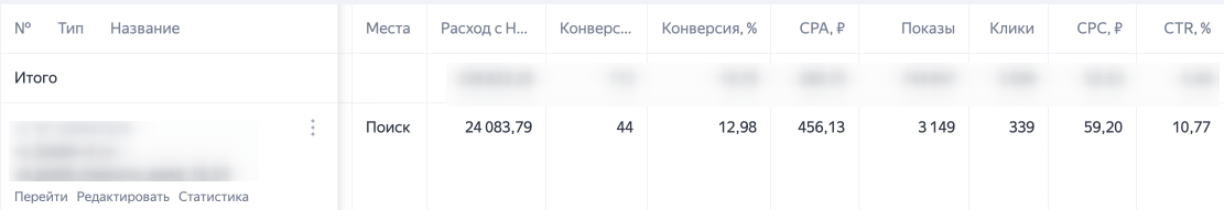 Кейс продвижения онлайн школы в Яндекс Директ — иллюстрация 5