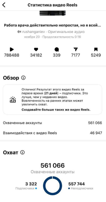 Как бесплатно получить +2000 подписчиков в блог травматолога-ортопеда без реклам — иллюстрация 9
