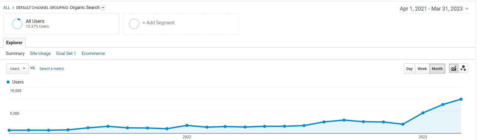 SEO Продвижение языковой школы. Органический трафик вырос с 1000 до 9000 визитов — иллюстрация 5