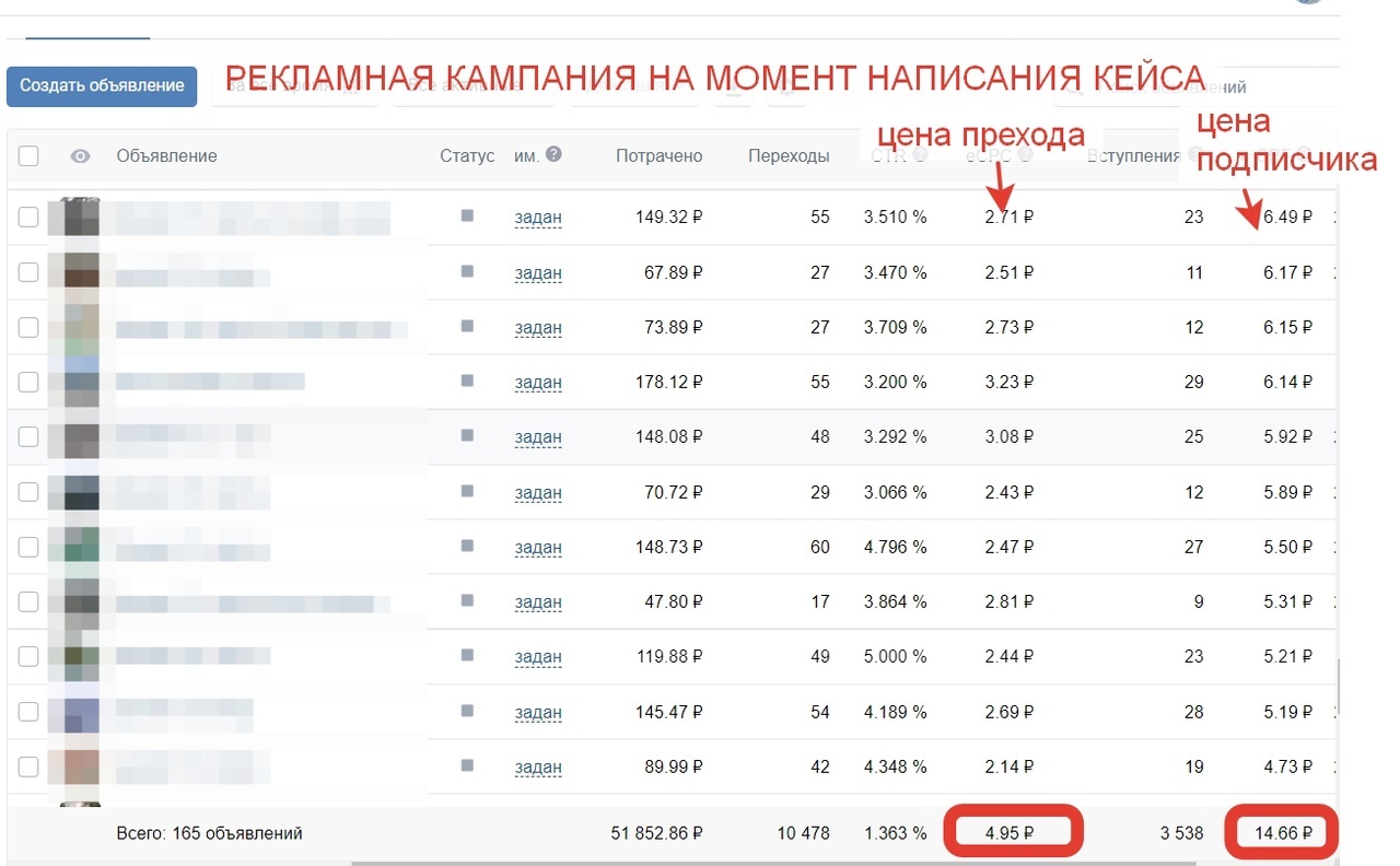На длинной дистанции работы с клиентом было создано несколько рекламных кампаний. Перед вами та, которая работает в данный момент.