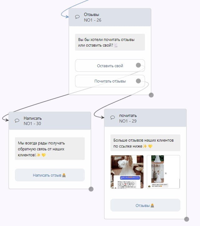 Кейс: Создание чат-бота для свадебного салона. Пошаговая инструкция — иллюстрация 8