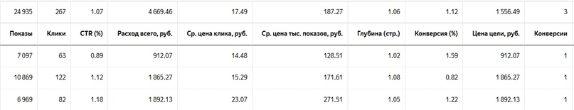 Реклама кадастровых услуг: 233 заявки по 655р — иллюстрация 7