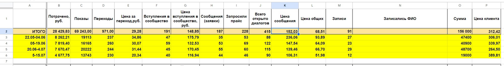 Кейс продвижения мастера маникюра в Мурманске — иллюстрация 5