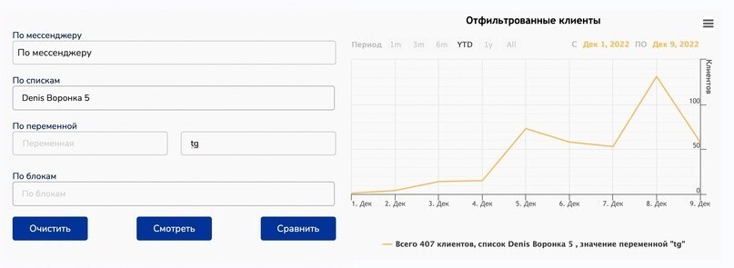 Кейс: 407 регистраций по 114р с посевов в телеграм на онлайн-марафон по нутрицио — иллюстрация 4