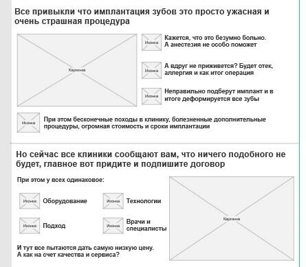 Кейс: Как завалить новую стоматологическую клинику пациентами: 8.586 заявок на и — иллюстрация 7
