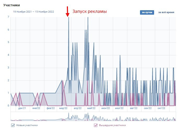 Кейс: Как получать оптовые заявки на производство бирок с бюджетом 5000 руб. в м — иллюстрация 7
