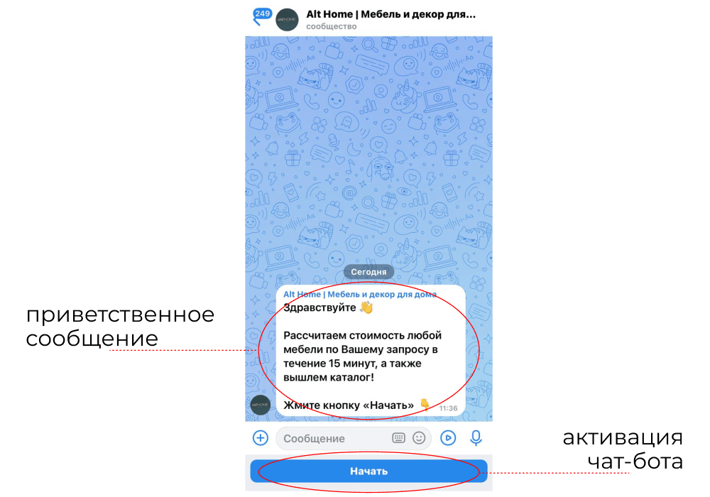 Кейс продвижения производителя премиум-мебели — иллюстрация 3