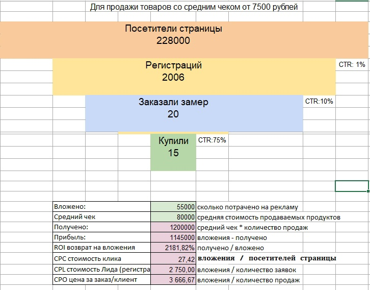 Кейс продвижения корпусной мебели на заказ (кухни, шкафы, рабочие зоны) через гр