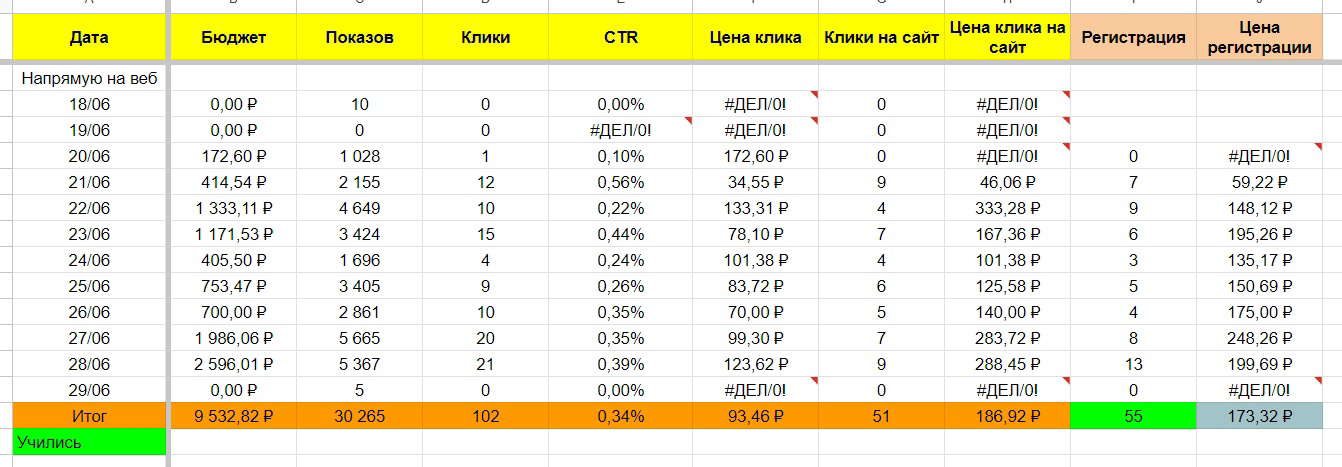 Кейс: продвижение вебинара психолога за 10 дней — иллюстрация 3