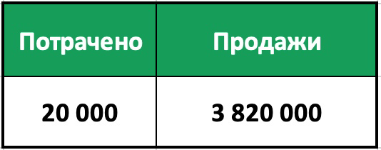 Кейс: 3 млн 820 тысяч рублей на ремонтах квартир «под ключ» через ВК — иллюстрация 11