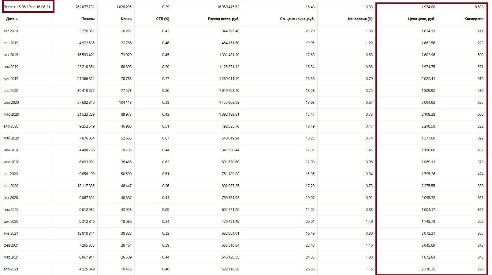 Кейс: Как завалить новую стоматологическую клинику пациентами: 8.586 заявок на и — иллюстрация 15