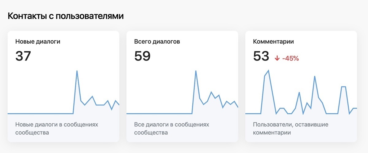 Кейс продвижения услуг по ремонту квартир и домов — иллюстрация 14