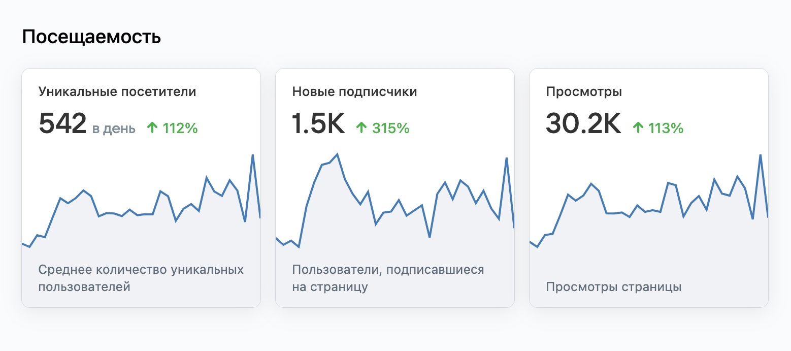 Кейс продвижения женской одежды в новом кабинете VK реклама — иллюстрация 7