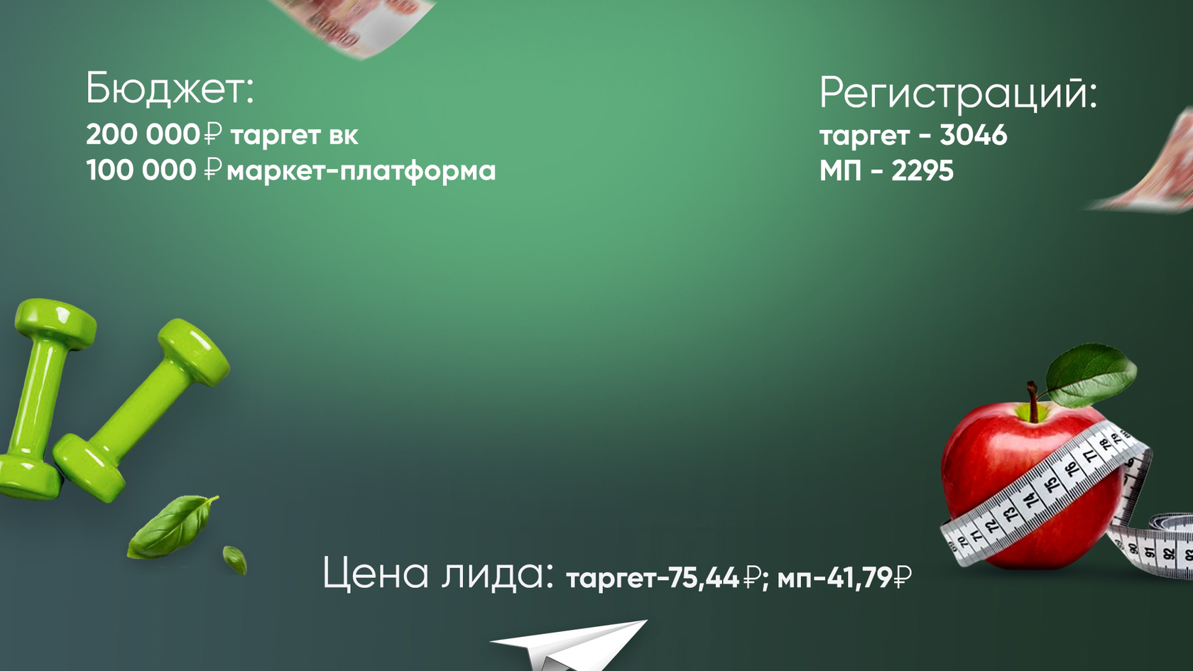 Кейс: Лиды по 41 рублю в нише похудения