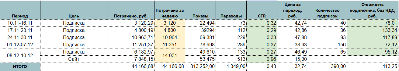 Отчет