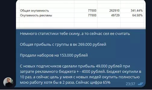 Кейс: Как мы заработали в товарной нише 366 318 рублей и окупили работу в 3 раза — иллюстрация 7