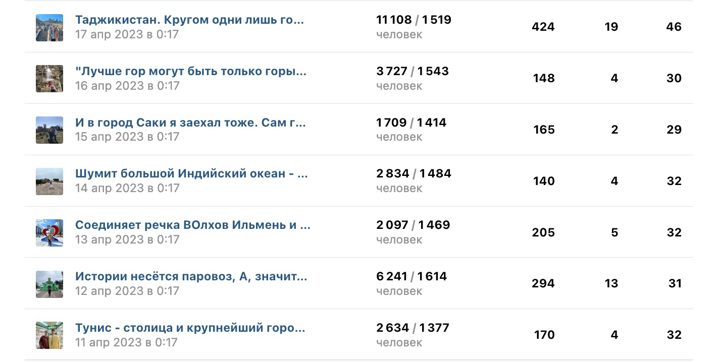 Кейс: С нуля до 3200 подписчиков в группу тревел - стихотворений. — иллюстрация 4