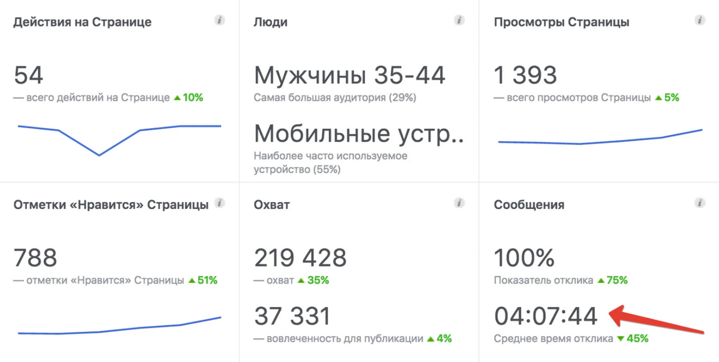 Кейс продвижения агентства недвижимости — иллюстрация 8