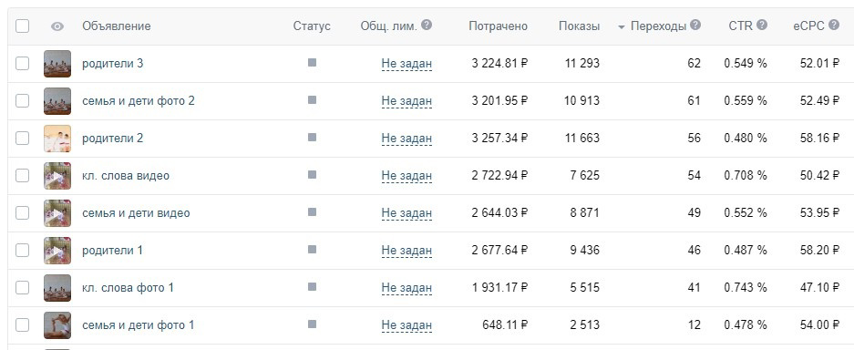 Кейс: Набор девочек в три филиала, в сильнейшую школу танцев в Ростове-на-Дону « — иллюстрация 19