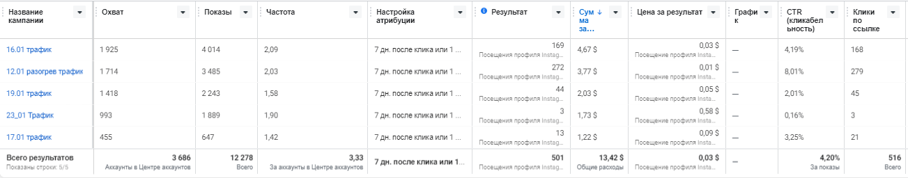 Кейс: Продвижение в Instagram игрового пространства для отдыха. Подписчики по 0, — иллюстрация 9