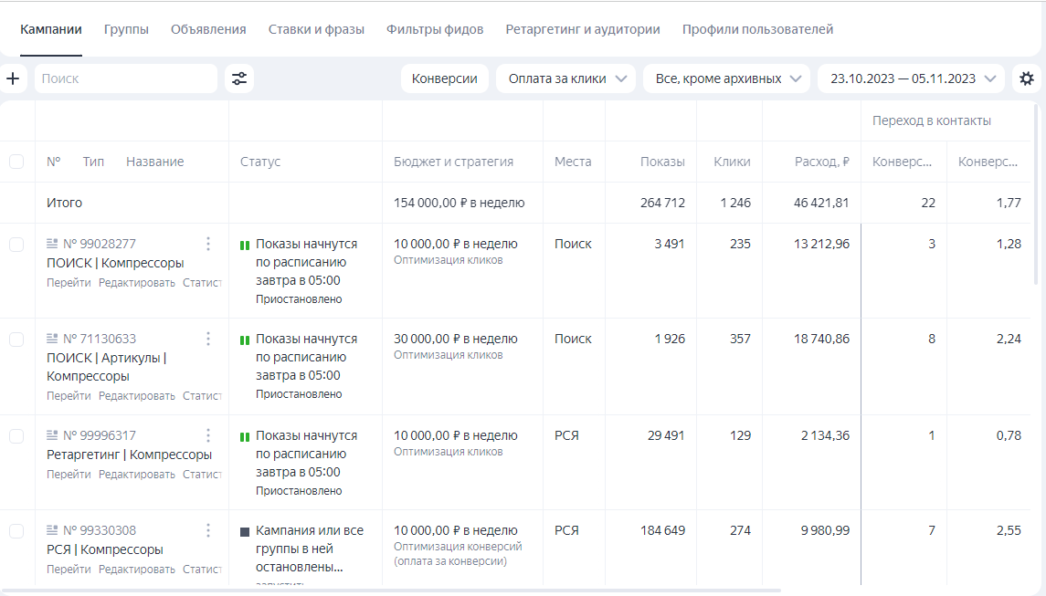 Кейс: Настройка контекстной рекламы для промышленного оборудования, которая прив — иллюстрация 8