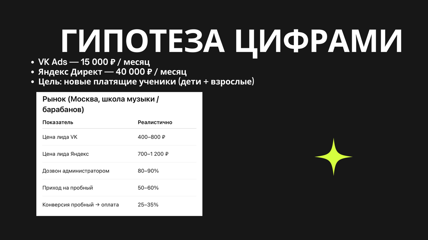 Гипотезы по заявкам