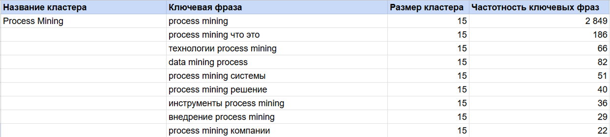 Семантика