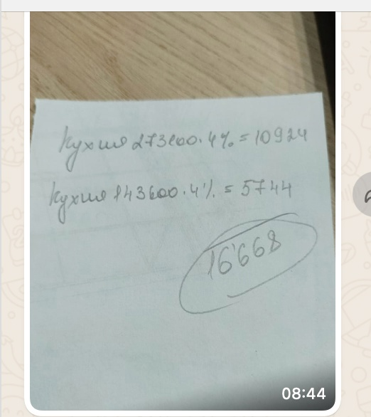 Кейс продвижения кухонь на заказ — иллюстрация 12
