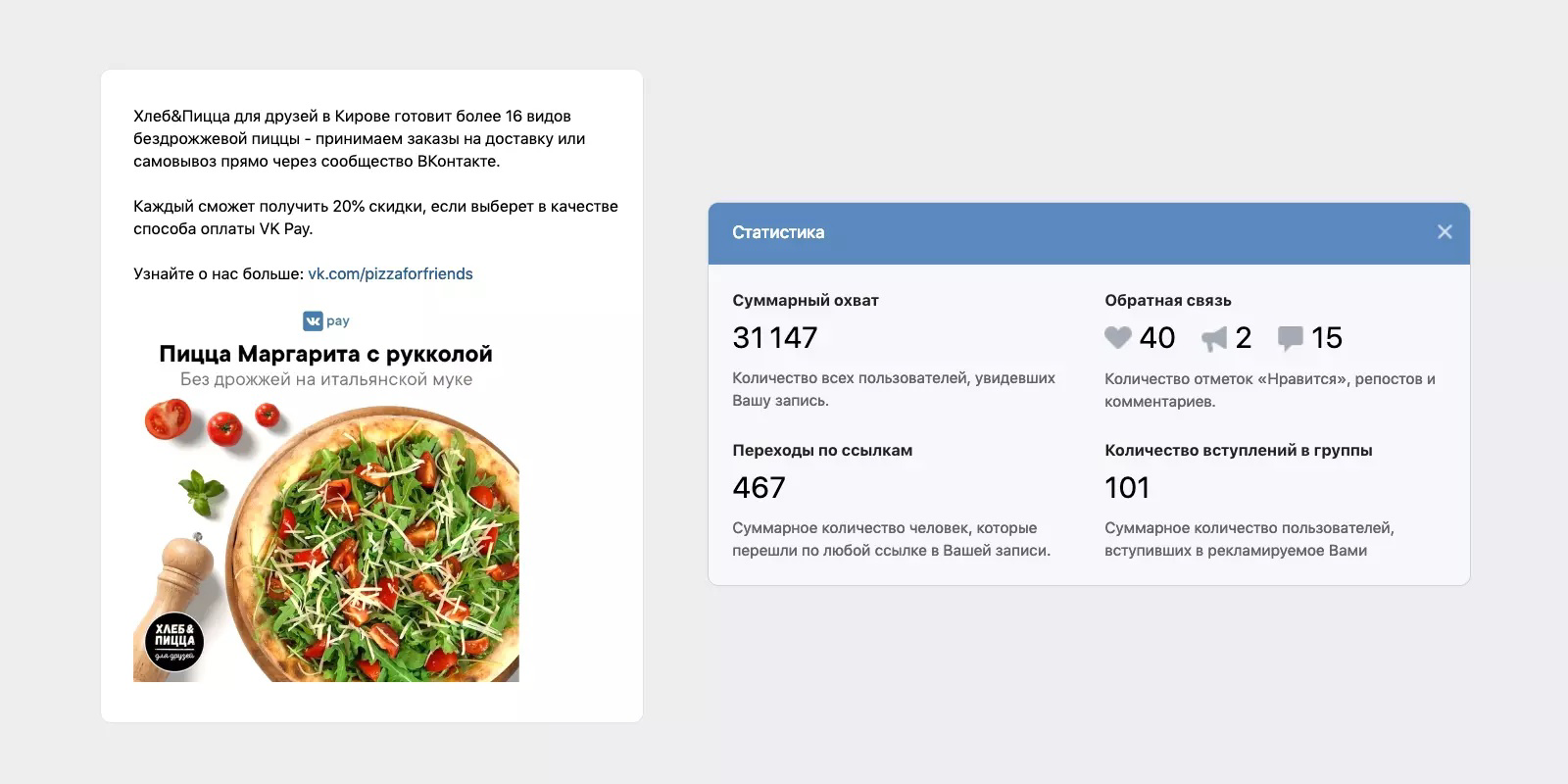 Кейс: Клиенты для обещпита в ВК, 20000 заказов за 2 года — иллюстрация 20