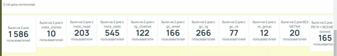 5 месяцев работы с базой, 3 месяца перевыполнения плана в нише онлайн курсов по  — иллюстрация 7