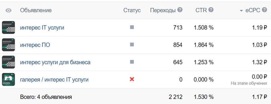 Кейс: Нестандартный метод продвижения ИТ-компании: реклама Telegram-канала через — иллюстрация 9