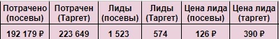 2-ой месяц работы