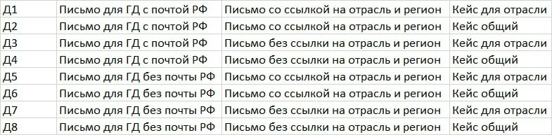 Кейс продвижения сервиса облачного мониторинга промышленного оборудования — иллюстрация 5