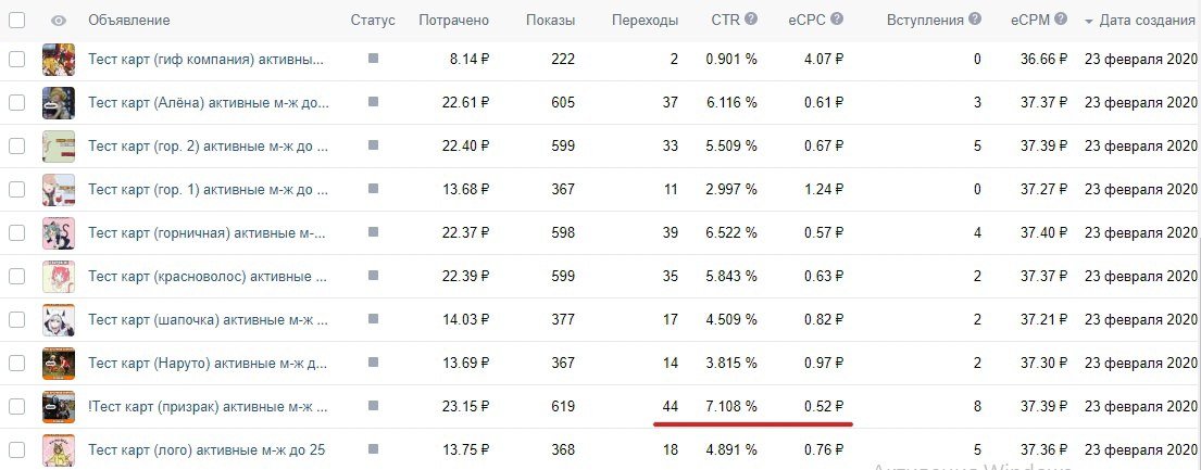Кейс: Как продвигаются аниме-пати. Сравниваю 20, 21 и 22 года.
