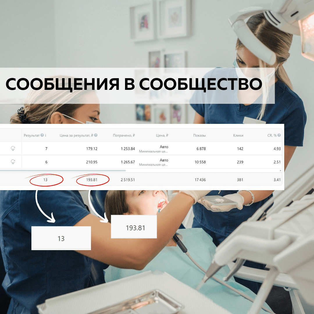 Кейс продвижения стоматологии через VK ADS — иллюстрация 3