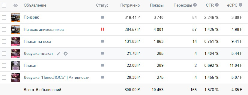 Кейс: Как продвигаются аниме-пати. Сравниваю 20, 21 и 22 года. — иллюстрация 4