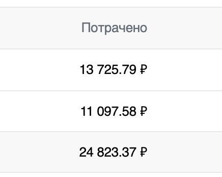 Кейс: Заявки на ремонт квартир по 297 рублей из Вконтакте — иллюстрация 11