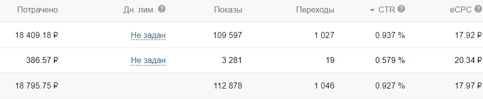Кейс: +196 640р для косметолога из Архангельска. Рекламный бюджет - 18 795,75р,  — иллюстрация 7