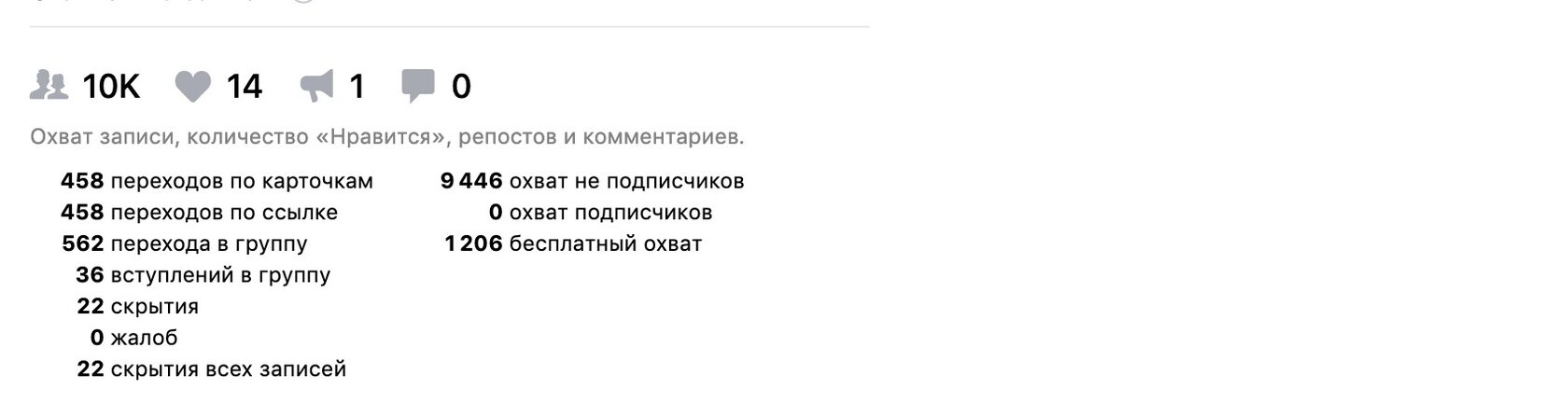 Кейс: Как упаковать группу, чтобы за 2 месяца заработать полмиллиона с нуля — иллюстрация 35
