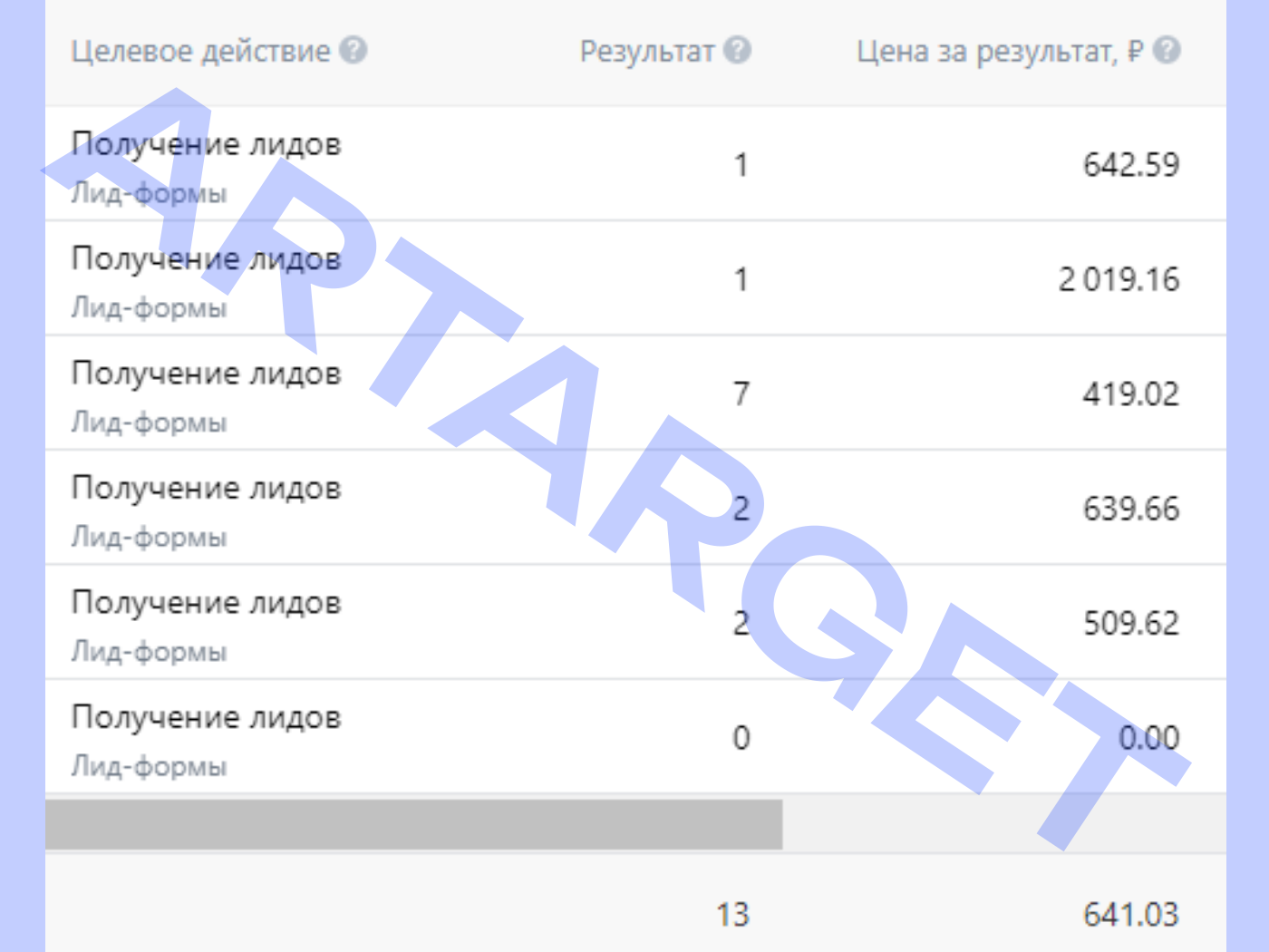 Кейс продвижения мероприятия детской недели моды при помощи таргета ВКонтакте — иллюстрация 12