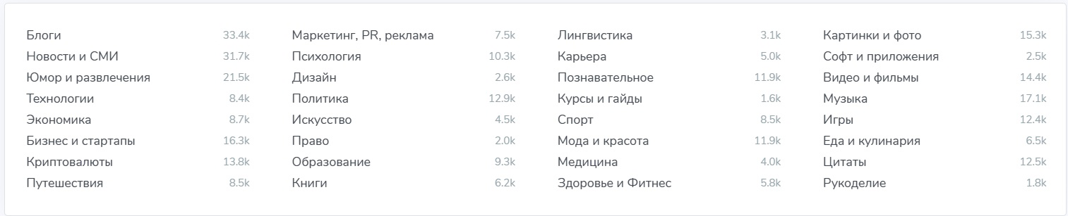 Кейс: Продвижение юриста в Telegram — иллюстрация 2