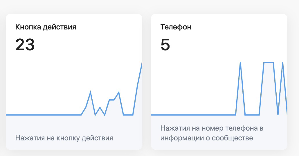 Кейс: Заявки на ремонт квартир по 297 рублей из Вконтакте — иллюстрация 16