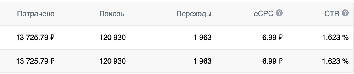 Кейс Клиенты на строительство домов из ВК. Заявки по 428 рублей — иллюстрация 11