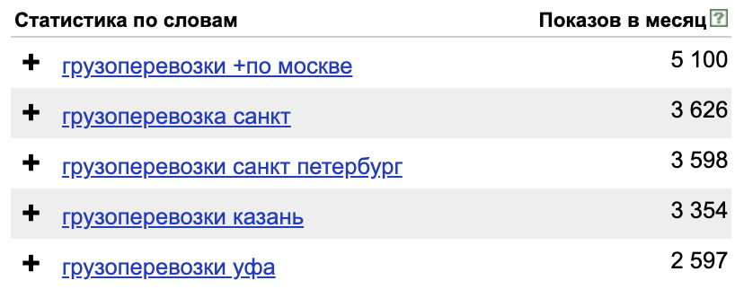Кейс: +350 000 визитов для транспортной компании в месяц помощью SEO-продвижения — иллюстрация 5