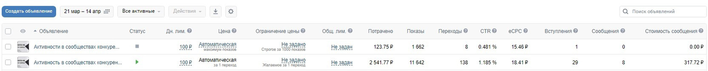 Кейс: Как получать оптовые заявки на производство бирок с бюджетом 5000 руб. в м — иллюстрация 5
